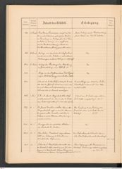 k.k. naturhistorisches Hofmuseum, Protokollbuch Intendanzakten 1886, Seite 62